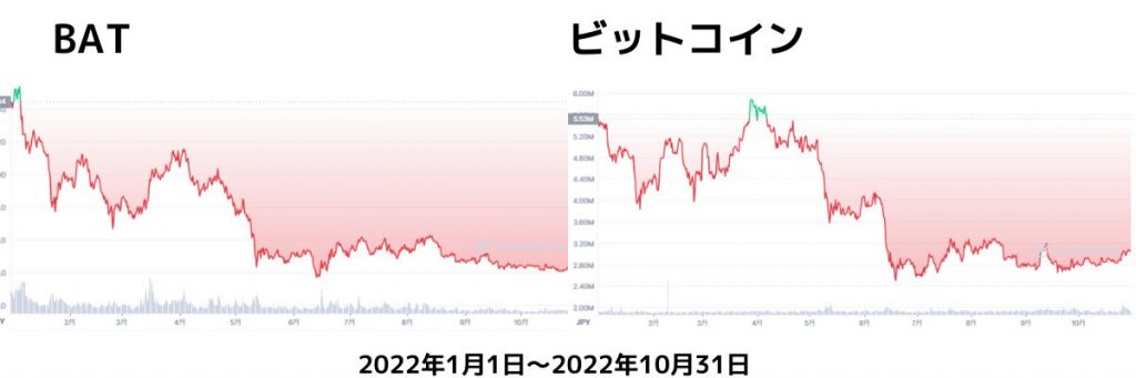ベーシックアテンショントークンチャート