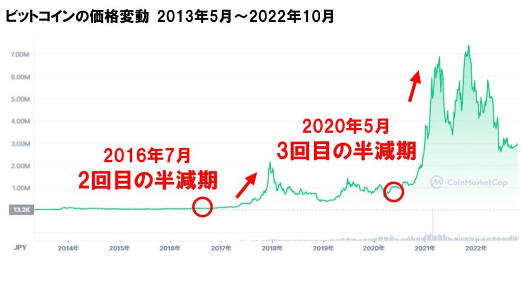 2016年のビットコインチャート