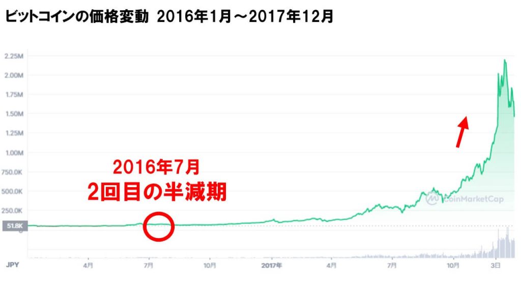 ビットコインチャート
