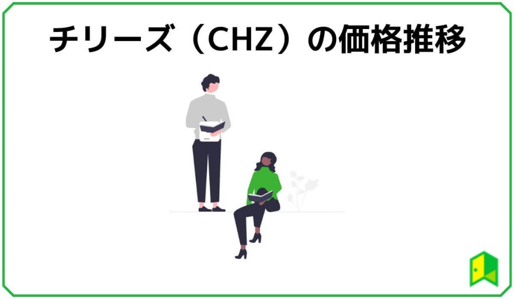 チリーズの価格推移