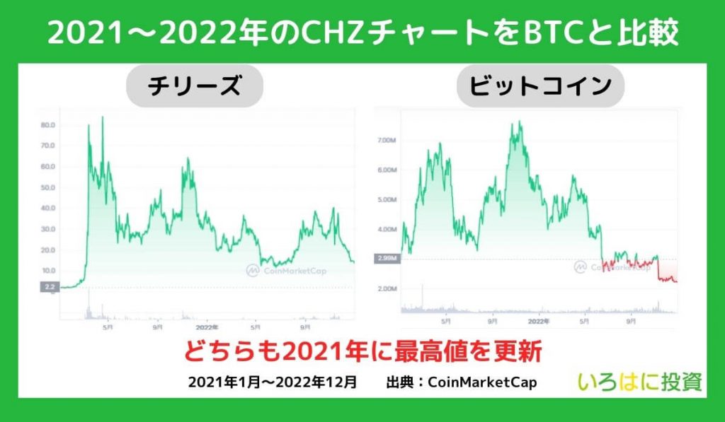 チリーズ（CHZ）の価格チャート