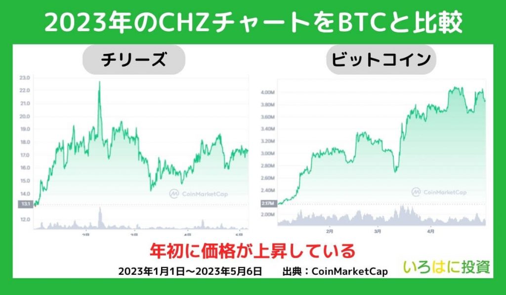 チリーズ（CHZ）の価格チャート