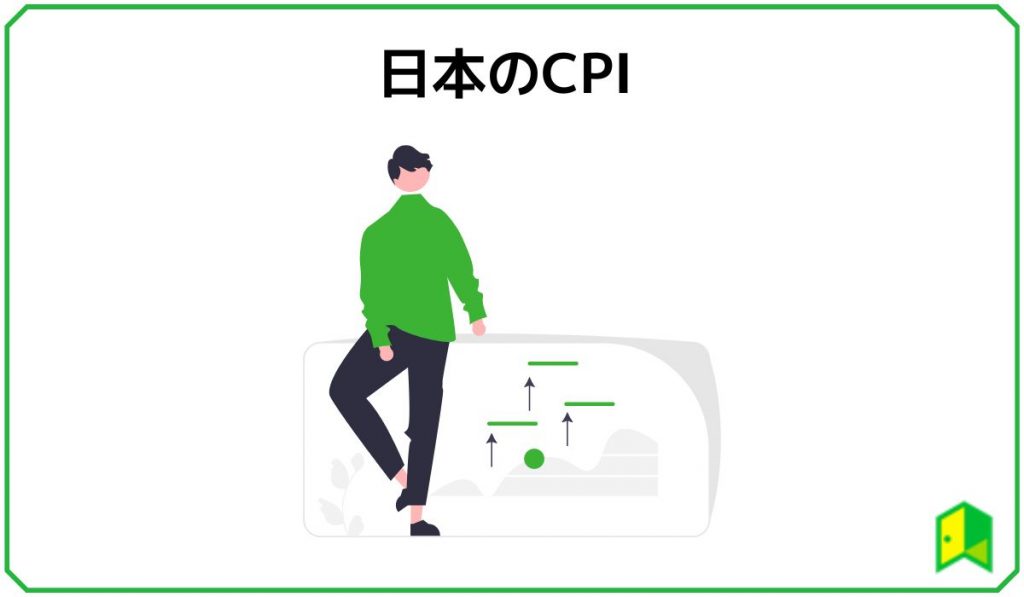 日本のCPI