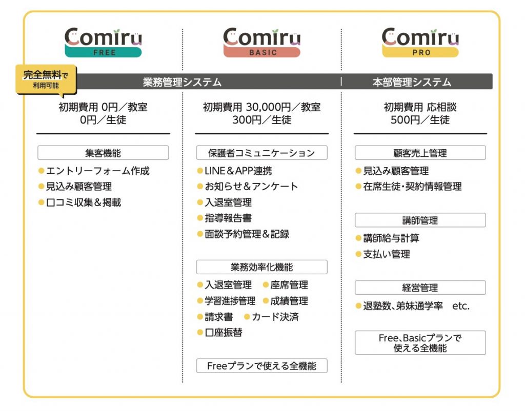 Comiru-1