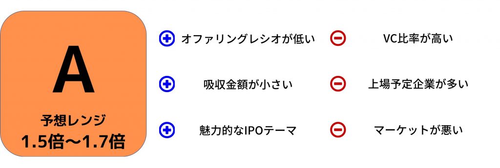 リンカーズ初値予想