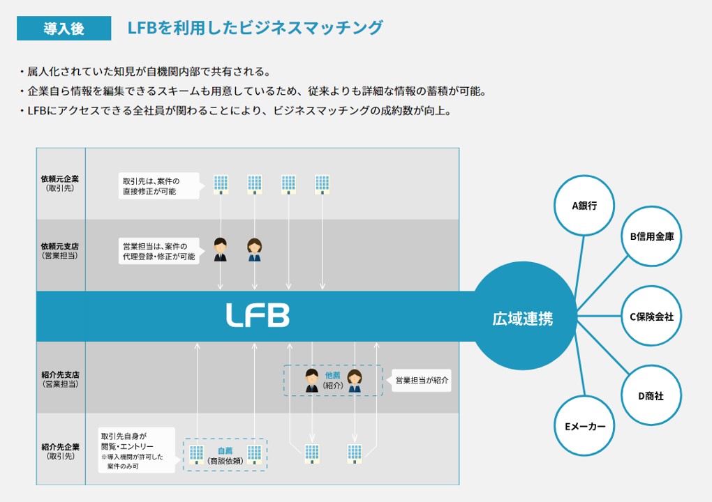 リンカーズ　LFB