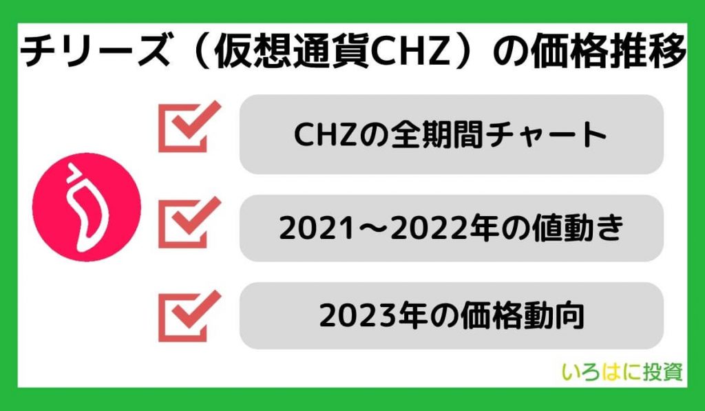 仮想通貨チリーズ（CHZ）の価格推移