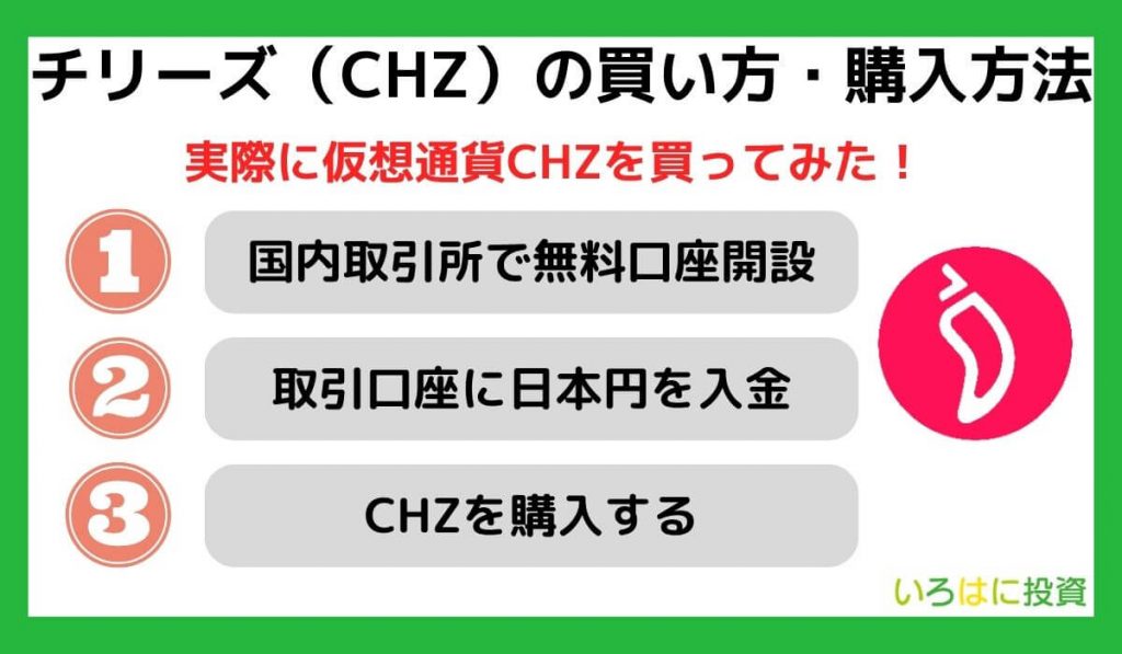 仮想通貨チリーズ（CHZ）の買い方・購入方法