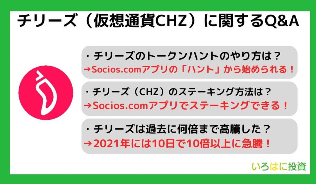 仮想通貨チリーズ（CHZ）に関するQ＆A