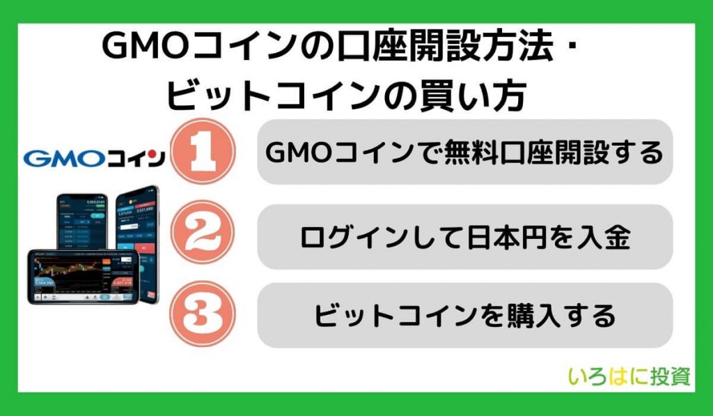 GMOコインの口座開設方法・ビットコインの買い方