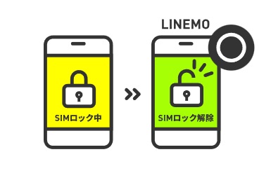 SIMロック解除番号の入力