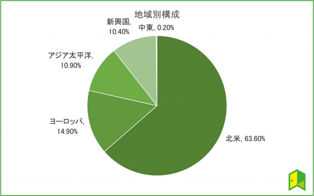 VT構成