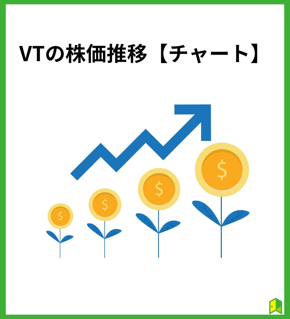 VTの株価推移