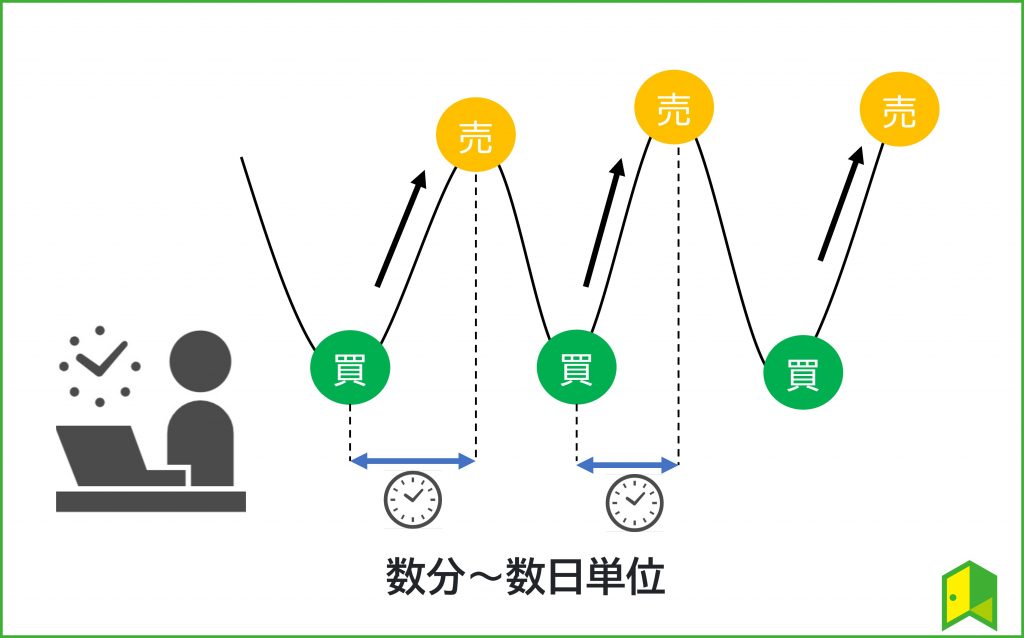 短期トレード