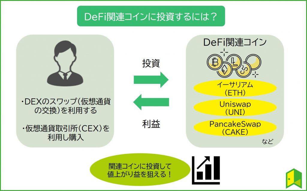 defi関連コイン