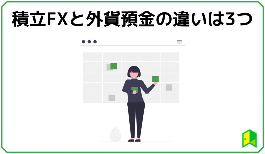 積立FXと外貨預金の違い