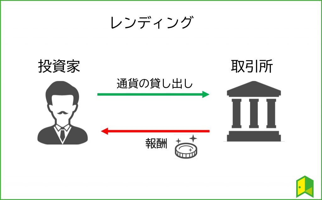 レンディング図解