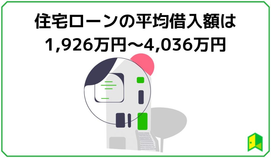 住宅ローンの平均借入額