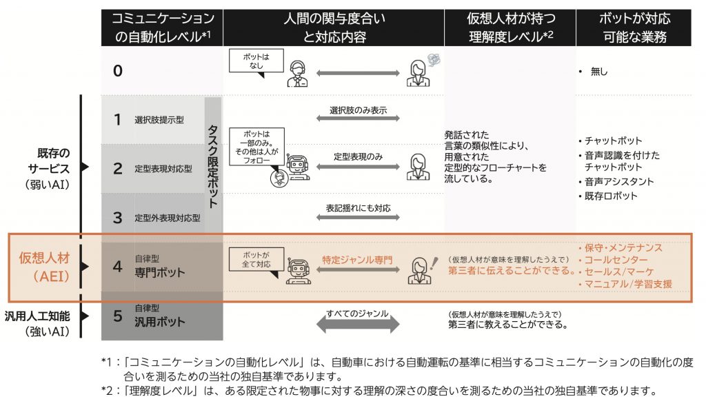 pluszero　仮想人材