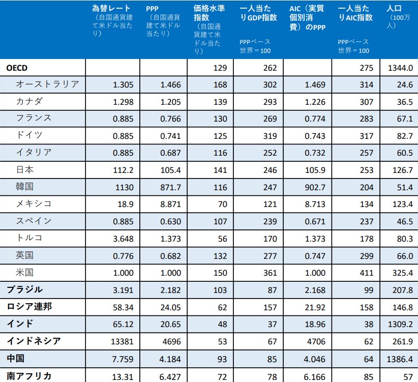 pppのデータ