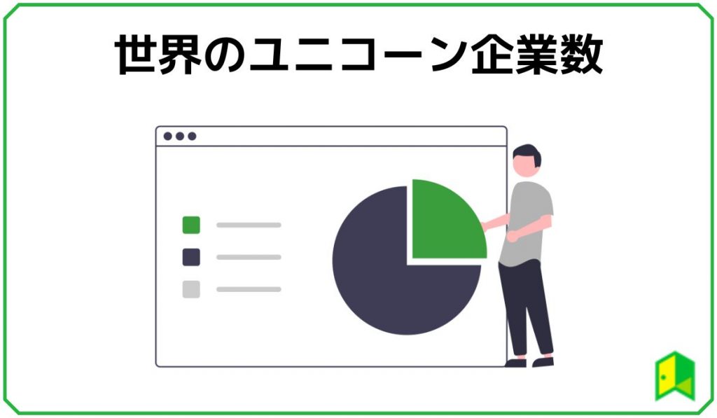 世界のユニコーン企業