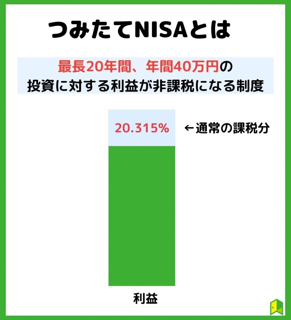 つみたてNISAとは