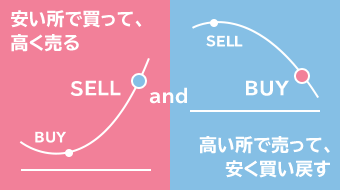 GMOクリック証券cfd