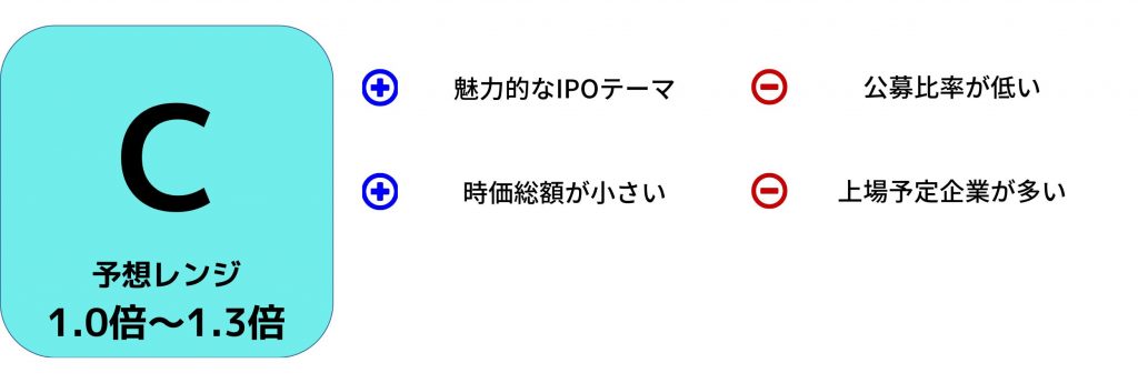 ELEMENTSのIPO評価