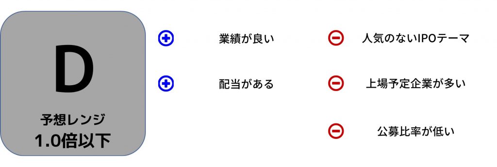 評価理由