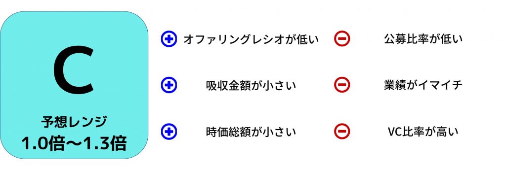 note IPO評価