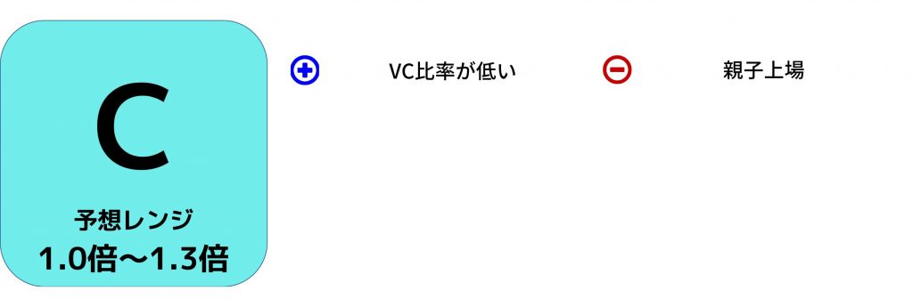 オープンワーク　IPO評価