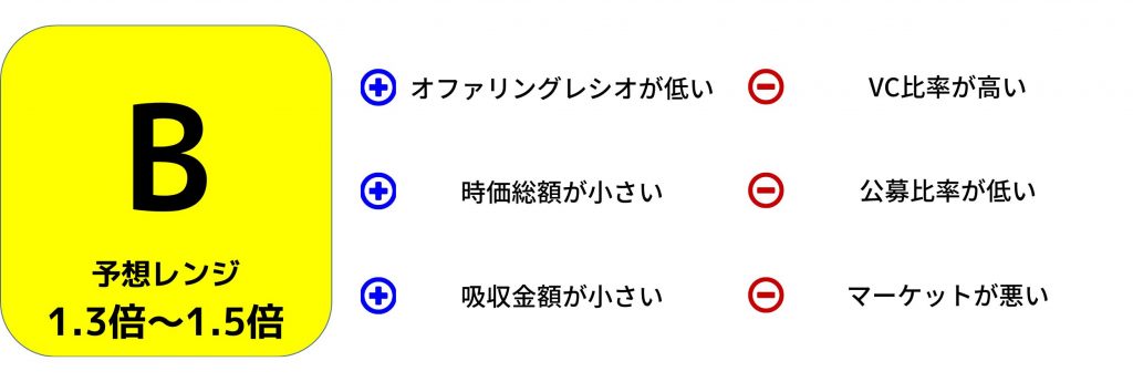 property technologies 評価