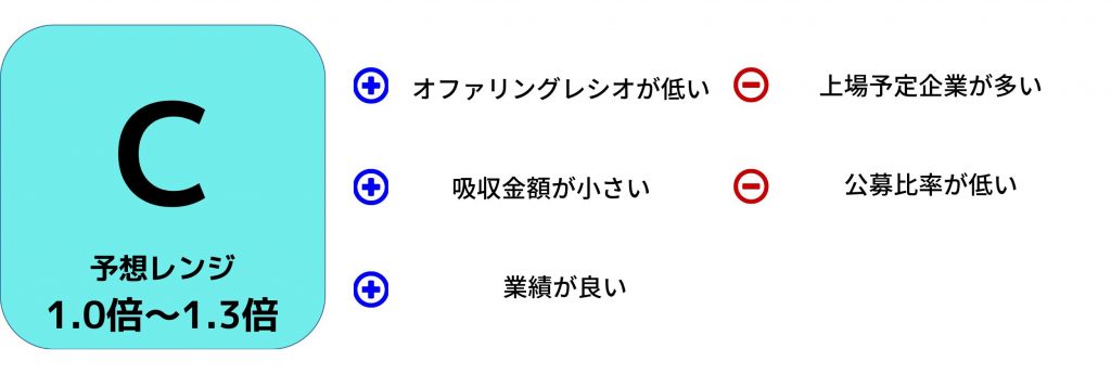 IPO予想 Rebase