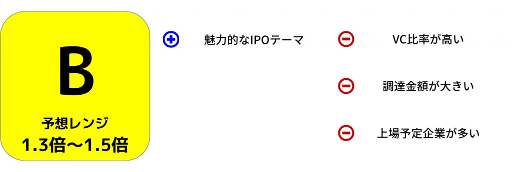 スカイマーク　IPO評価