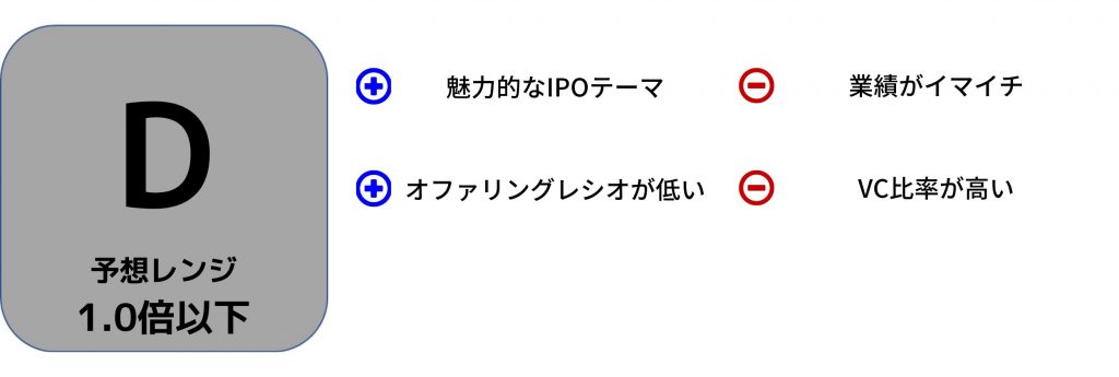 評価画像