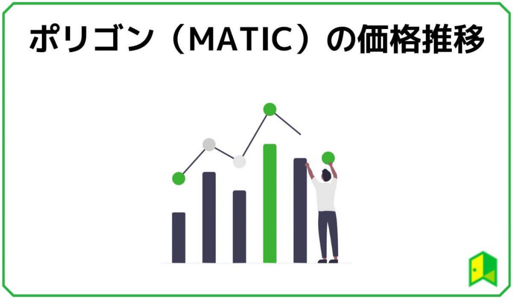 ポリゴン(MATIC)の価格推移