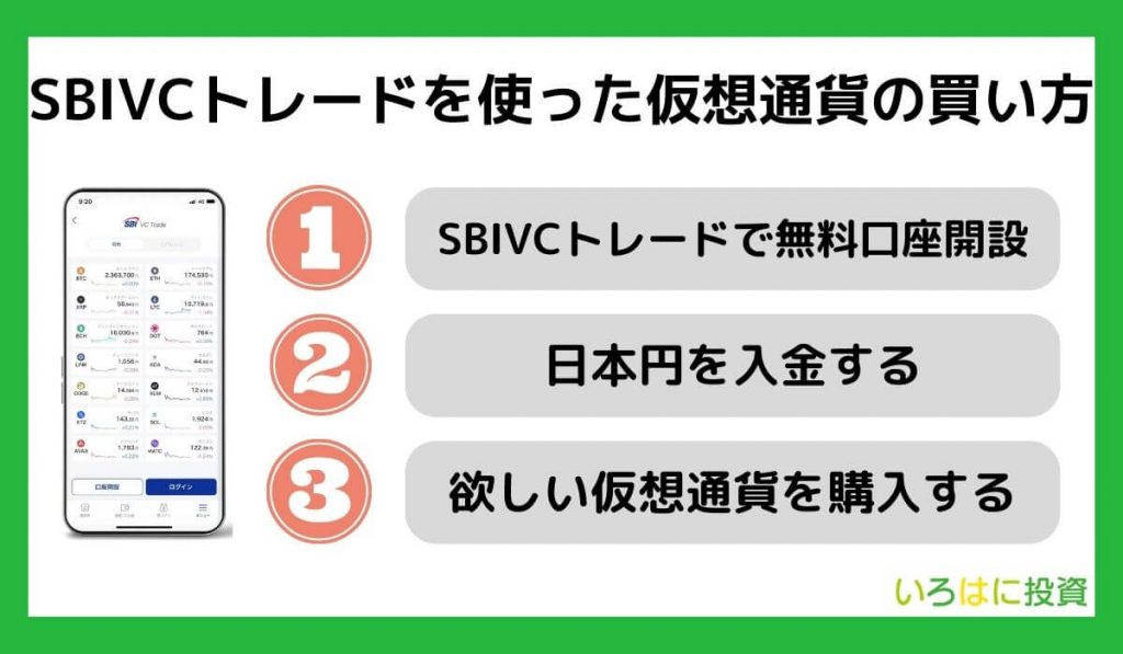 SBIVCトレードを使った仮想通貨の買い方・購入方法