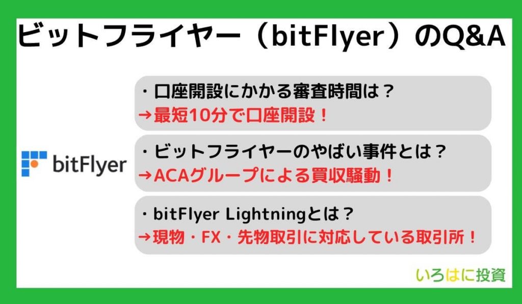 ビットフライヤーに関するQ＆A