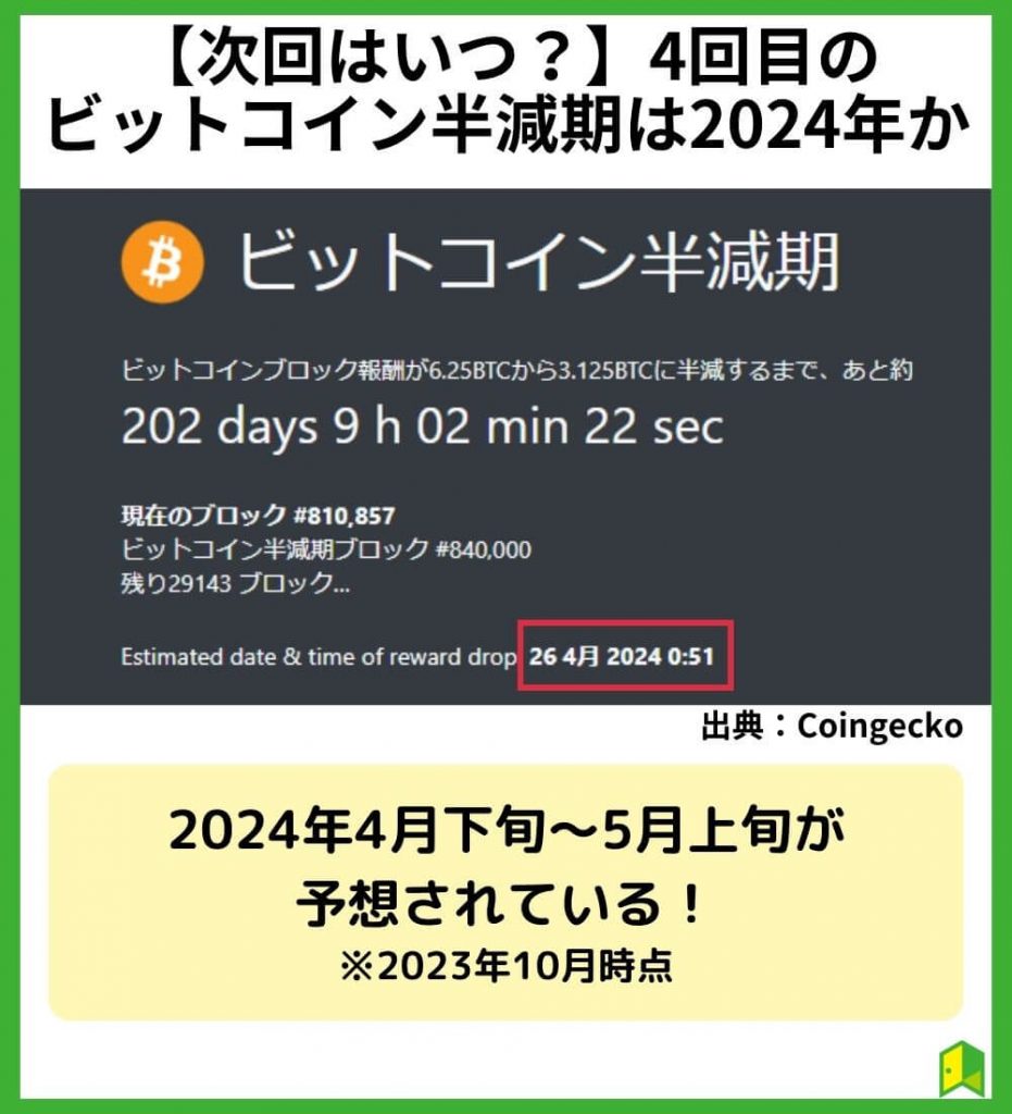 【次回はいつ？】4回目のビットコイン半減期は2024年か