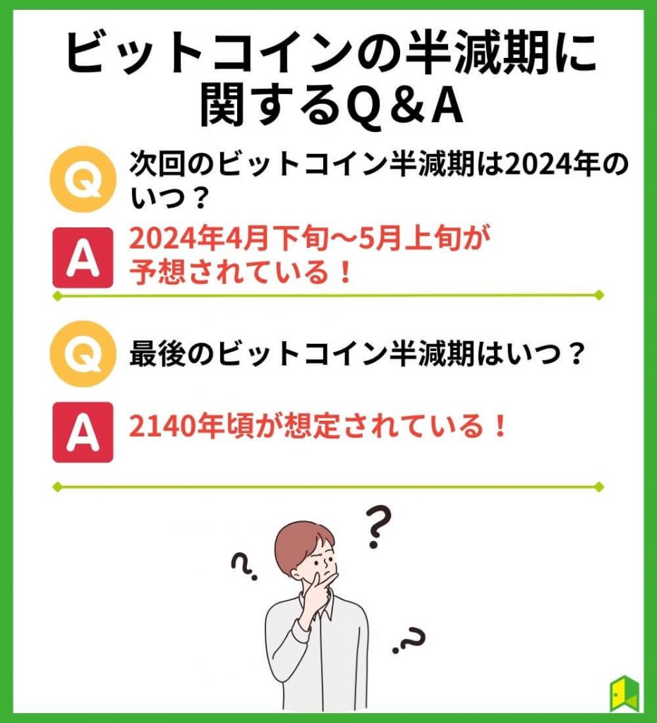 ビットコインの半減期に関するQ＆A