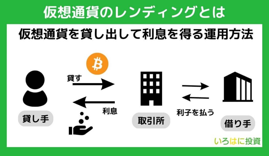 仮想通貨のレンディングとは？