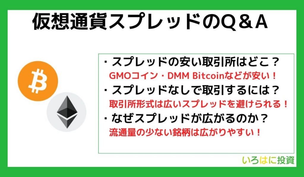 仮想通貨スプレッドに関するQ&A