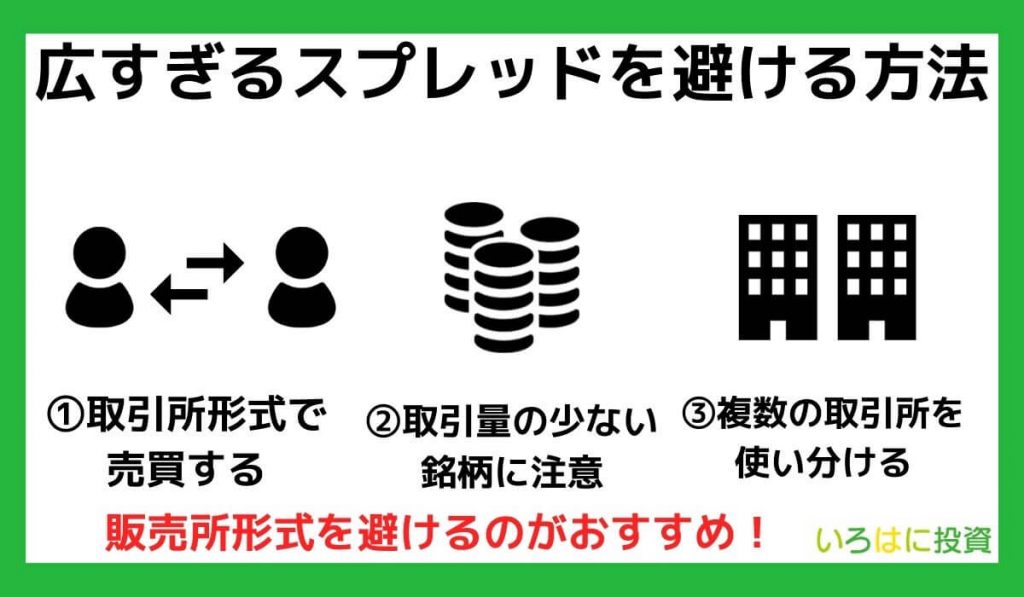 【儲からない?】広すぎるスプレッドを避ける方法