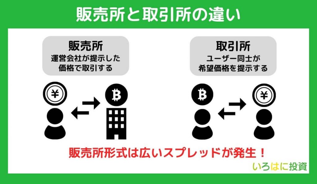 販売所と取引所の違い