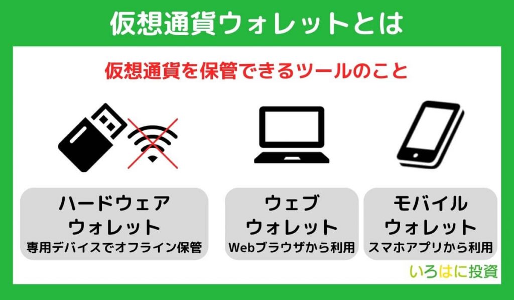 仮想通貨ウォレットとは?