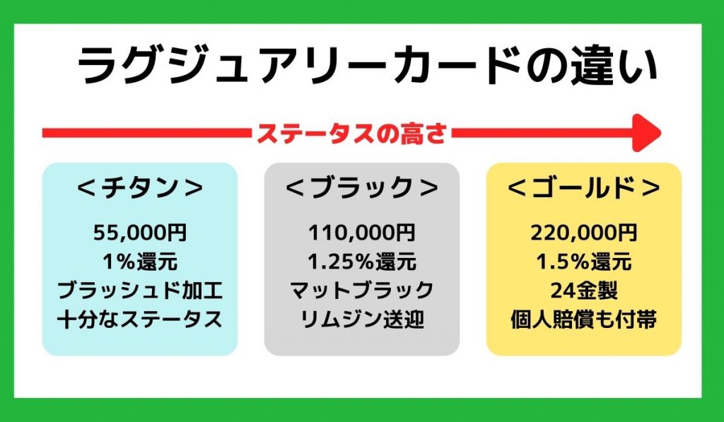 ラグジュアリーカード(チタン・ブラック・ゴールド)の違いやおすすめは?