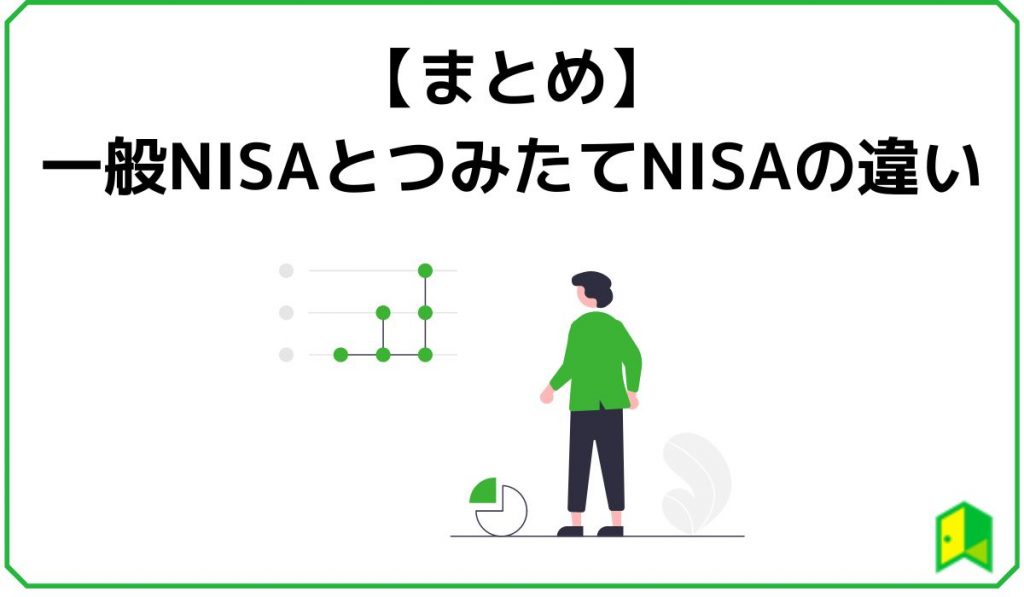 NISAつみたてNISA見出し7