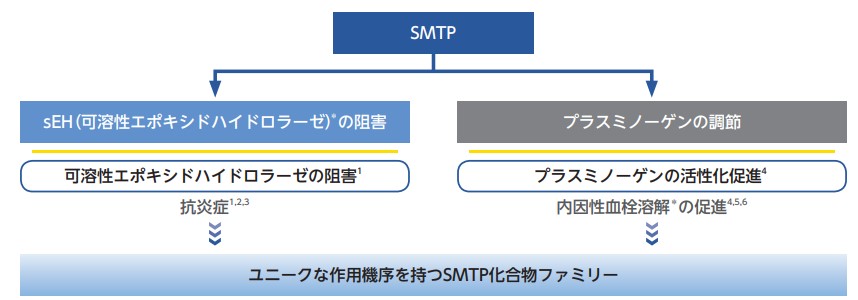 SMTPの説明