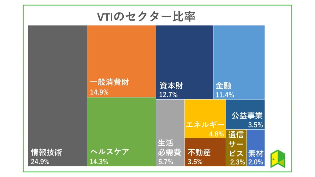 VTI セクター