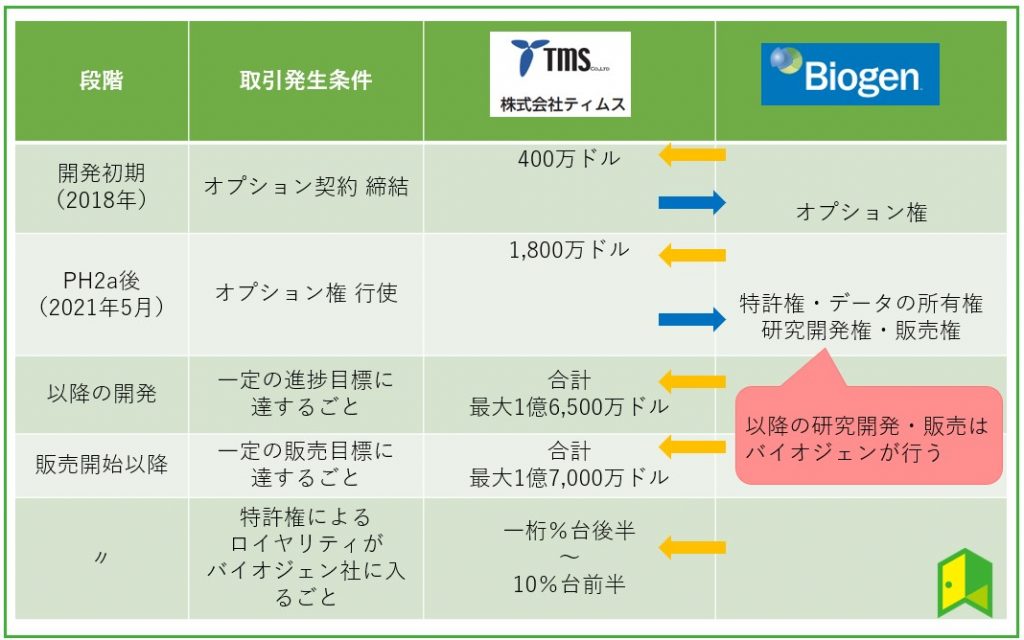 ビジネスモデルの図解